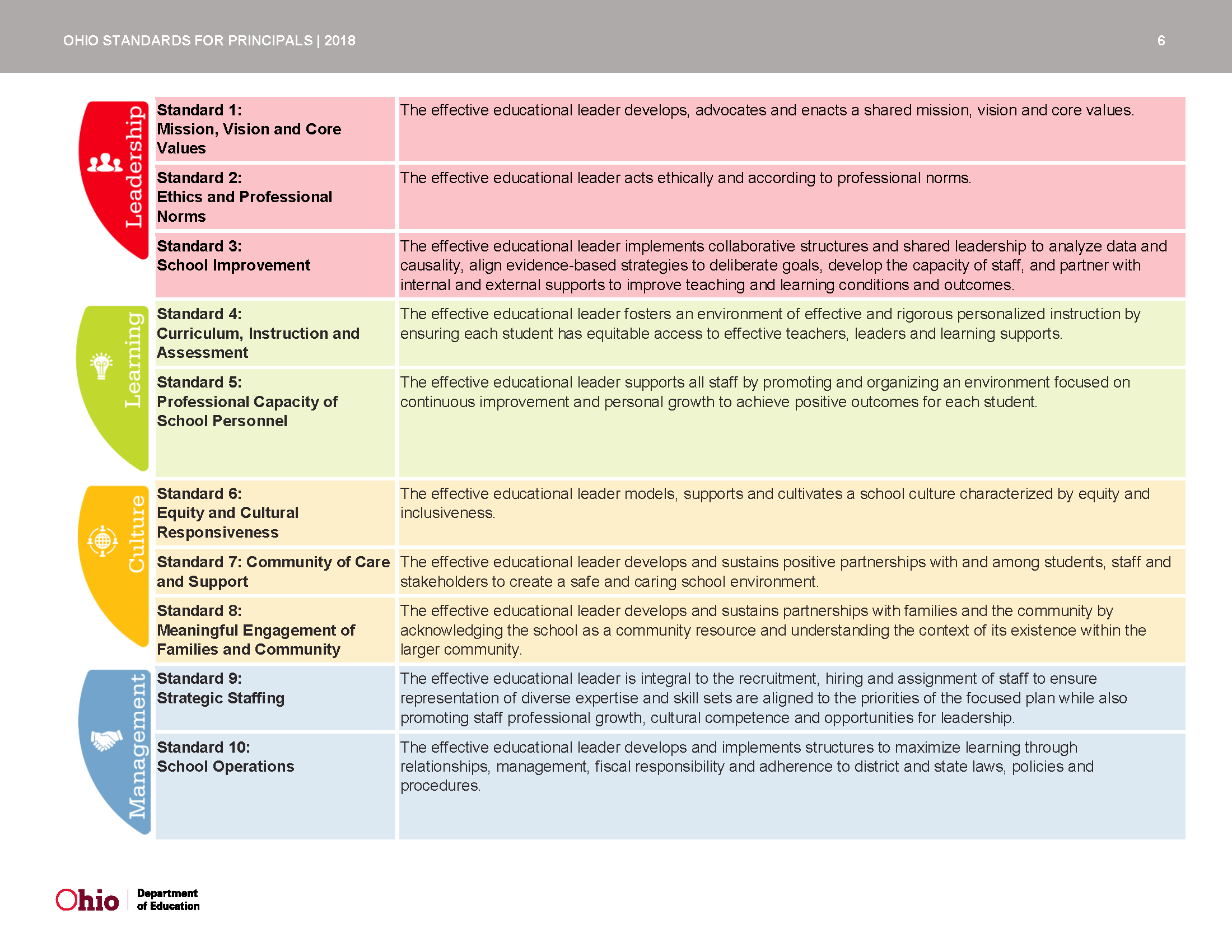 OSP standards graphic